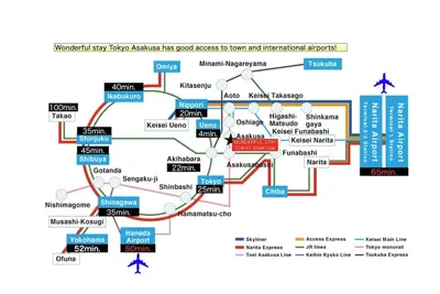 Image de Up to 18 people  Tx Asakusa 3 minutes  5 floors  / Taito-ku Tokyo